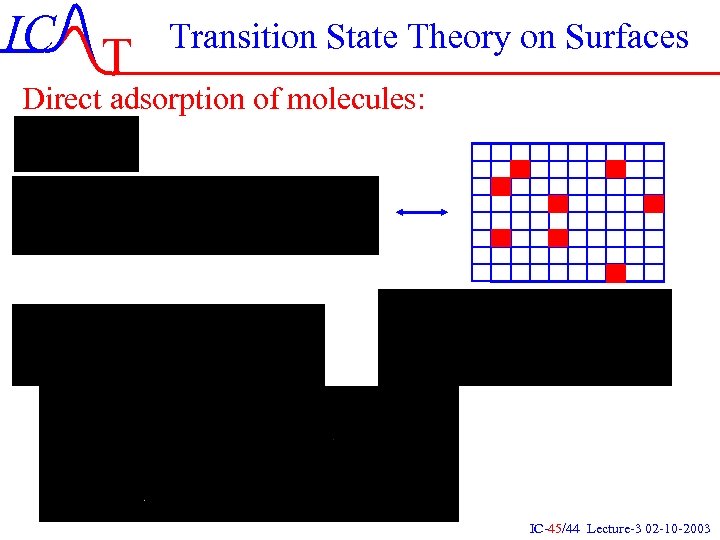 IC T Transition State Theory on Surfaces Direct adsorption of molecules: IC-45/44 Lecture-3 02