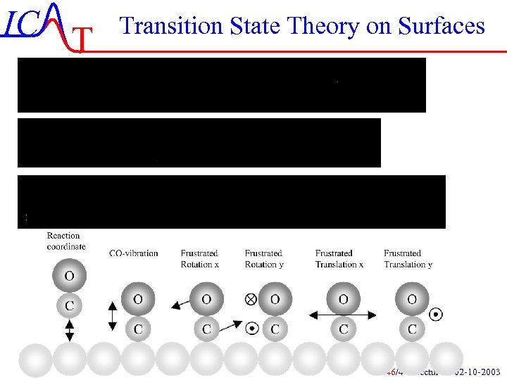 IC T Transition State Theory on Surfaces IC-46/44 Lecture-3 02 -10 -2003 