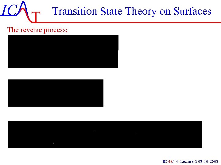 IC T Transition State Theory on Surfaces The reverse process: IC-48/44 Lecture-3 02 -10