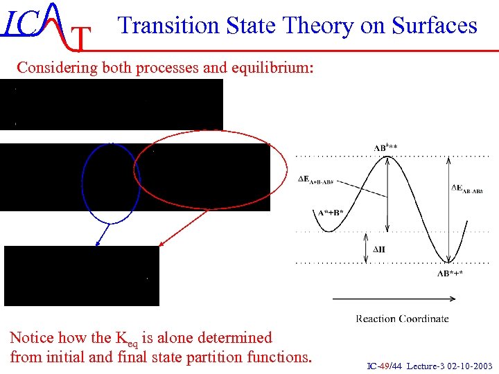 IC T Transition State Theory on Surfaces Considering both processes and equilibrium: Notice how