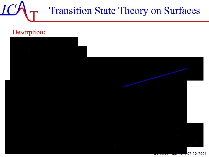 IC T Transition State Theory on Surfaces Desorption: IC-50/44 Lecture-3 02 -10 -2003 