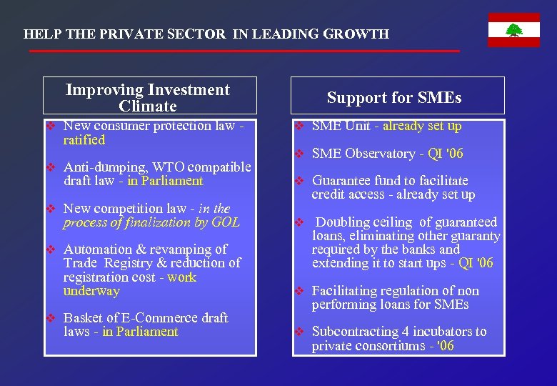 HELP THE PRIVATE SECTOR IN LEADING GROWTH Improving Investment Climate v New consumer protection