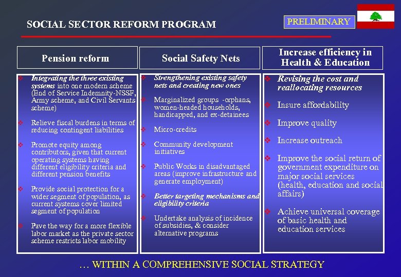 SOCIAL SECTOR REFORM PROGRAM Pension reform Social Safety Nets v Strengthening existing safety Integrating