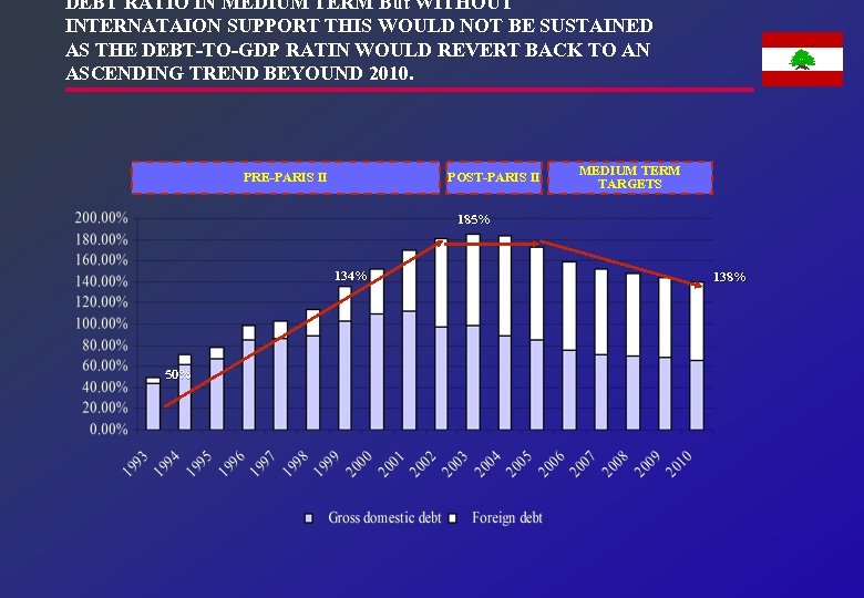 DEBT RATIO IN MEDIUM TERM But WITHOUT INTERNATAION SUPPORT THIS WOULD NOT BE SUSTAINED