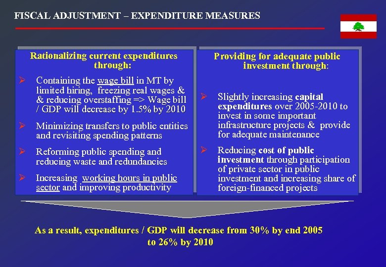 FISCAL ADJUSTMENT – EXPENDITURE MEASURES Rationalizing current expenditures through: Ø Containing the wage bill