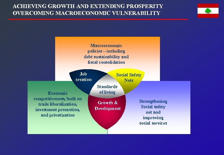 ACHIEVING GROWTH AND EXTENDING PROSPERITY OVERCOMING MACROECONOMIC VULNERABILITY Macroeconomic policies – including Policies –