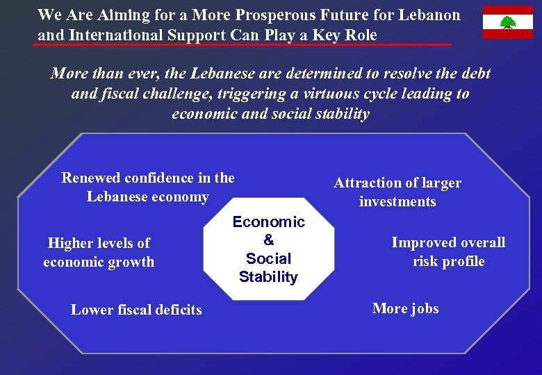 We Are Aiming for a More Prosperous Future for Lebanon and International Support Can