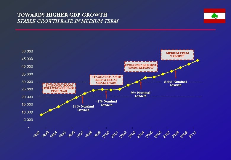 TOWARDS HIGHER GDP GROWTH STABLE GROWTH RATE IN MEDIUM TERM TARGETS ECONOMIC REFORMS SPURS