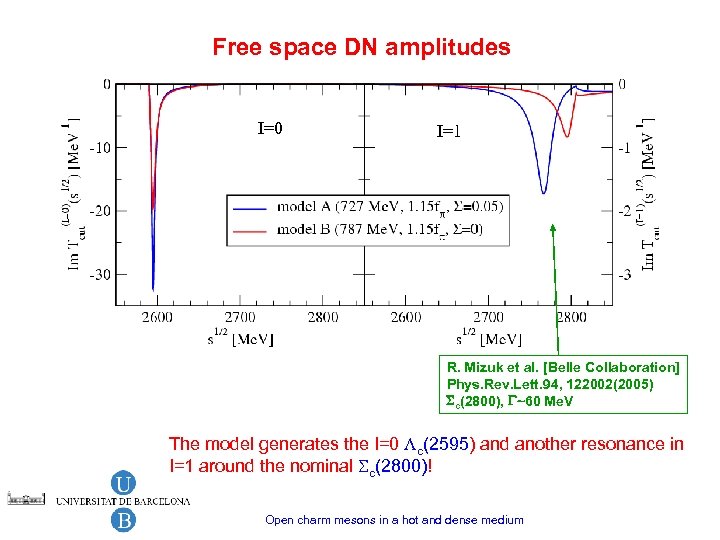 Free space DN amplitudes I=0 I=1 R. Mizuk et al. [Belle Collaboration] Phys. Rev.
