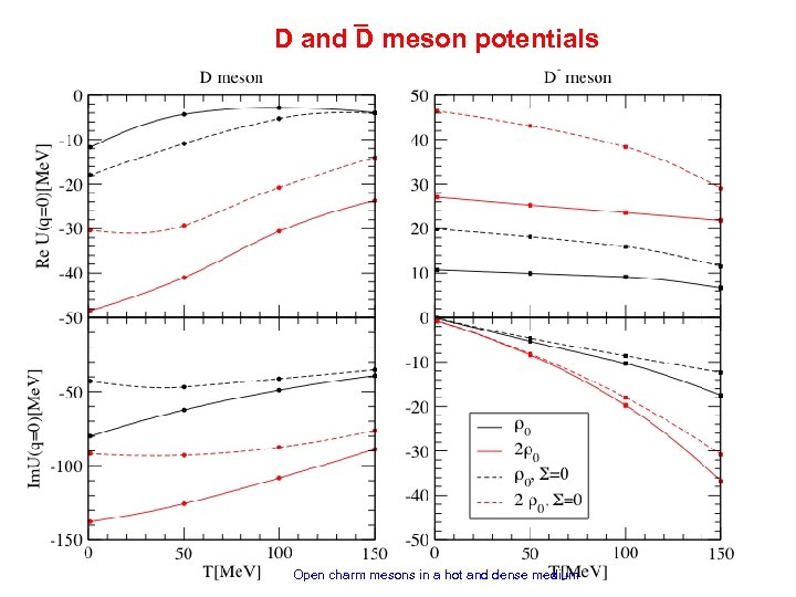 _ D and D meson potentials Open charm mesons in a hot and dense