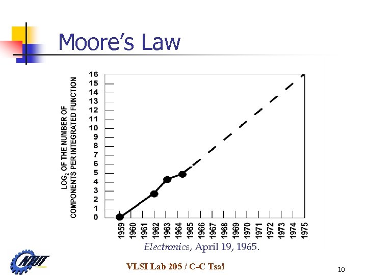 Moore’s Law Electronics, April 19, 1965. VLSI Lab 205 / C-C Tsai 10 