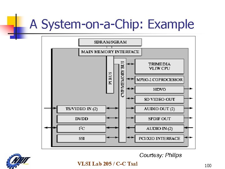 A System-on-a-Chip: Example Courtesy: Philips VLSI Lab 205 / C-C Tsai 100 