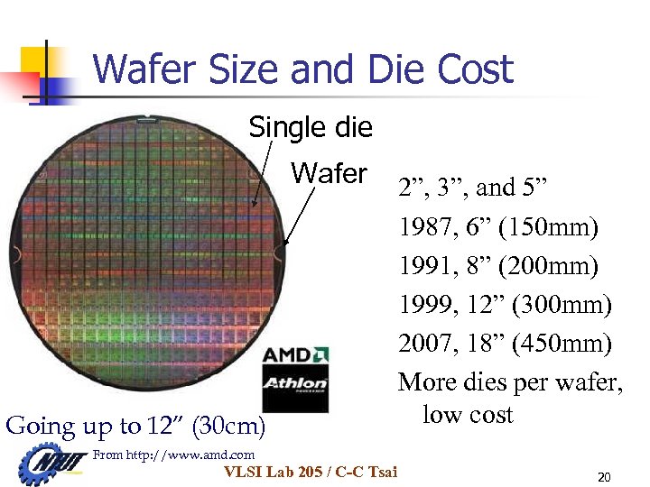 Wafer Size and Die Cost Single die Wafer Going up to 12” (30 cm)