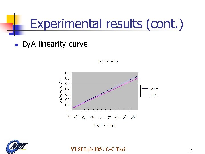 Experimental results (cont. ) n D/A linearity curve VLSI Lab 205 / C-C Tsai