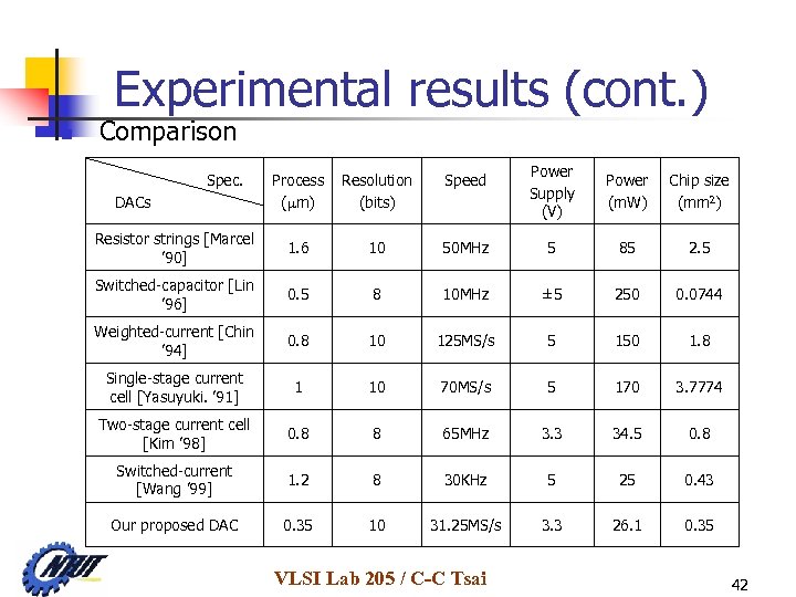  Experimental results (cont. ) n Comparison Power Supply (V) Power (m. W) Chip