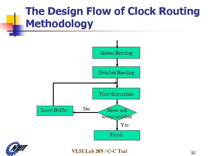 The Design Flow of Clock Routing Methodology Global Routing Detailed Routing Time Simulation Insert