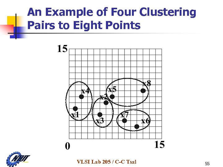 An Example of Four Clustering Pairs to Eight Points VLSI Lab 205 / C-C