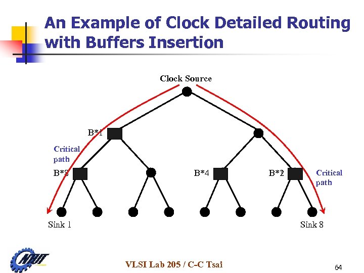 An Example of Clock Detailed Routing with Buffers Insertion Clock Source B*1 Critical path