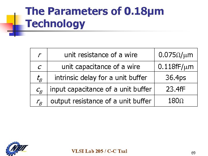 The Parameters of 0. 18μm Technology r unit resistance of a wire 0. 075Ω/