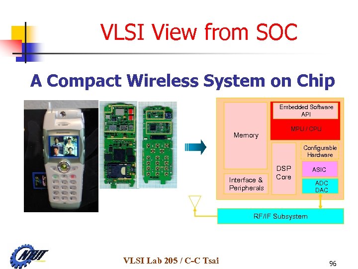 VLSI View from SOC A Compact Wireless System on Chip Embedded Software API Memory