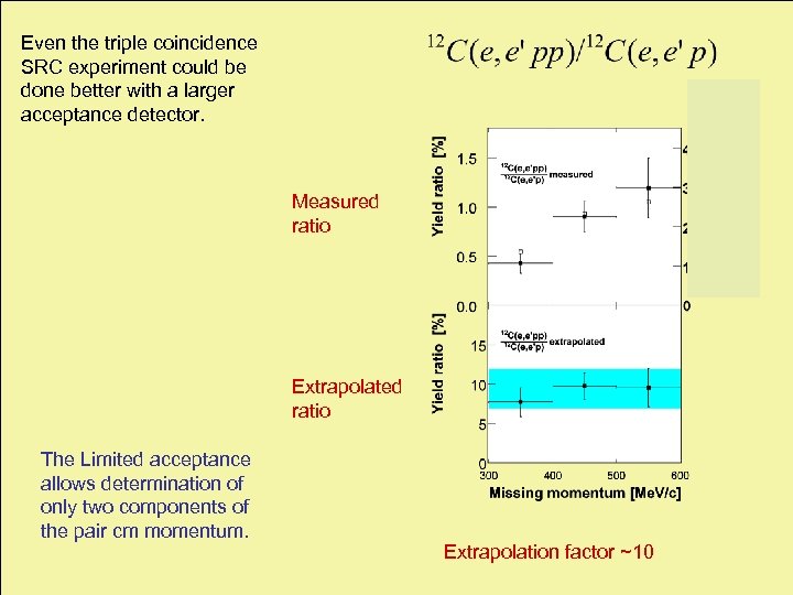 Even the triple coincidence SRC experiment could be done better with a larger acceptance