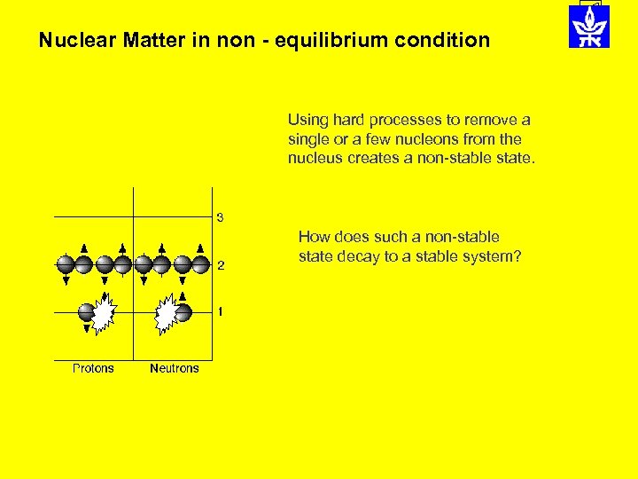 Nuclear Matter in non - equilibrium condition Using hard processes to remove a single