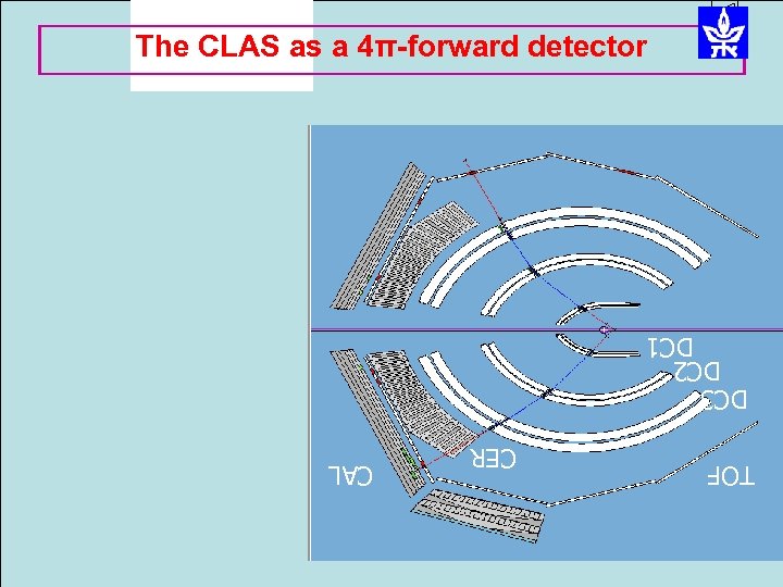 The CLAS as a 4π-forward detector DC 3 DC 2 DC 1 TOF CER