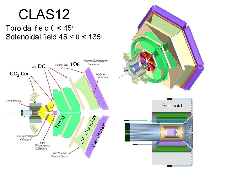 CLAS 12 Toroidal field < 45 o Solenoidal field 45 < < 135 o