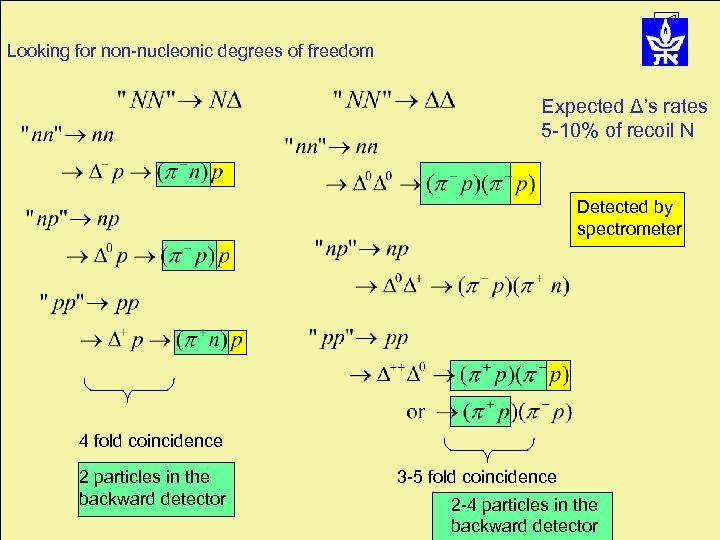 Looking for non-nucleonic degrees of freedom Expected Δ’s rates 5 -10% of recoil N