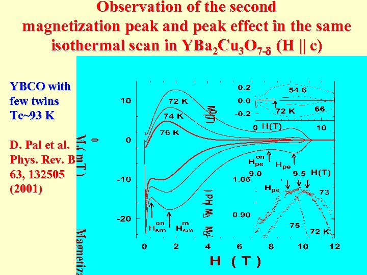 Observation of the second magnetization peak and peak effect in the same isothermal scan