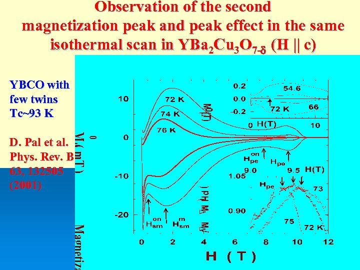 Observation of the second magnetization peak and peak effect in the same isothermal scan