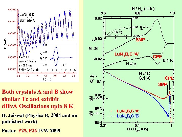 Both crystals A and B show similar Tc and exhibit d. Hv. A Oscillations