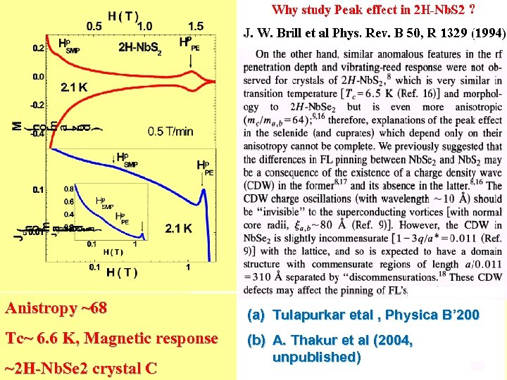 Anistropy ~68 Tc~ 6. 6 K, Magnetic response ~2 H-Nb. Se 2 crystal C