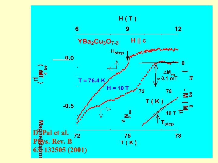 D. Pal et al. Phys. Rev. B 63, 132505 (2001) 