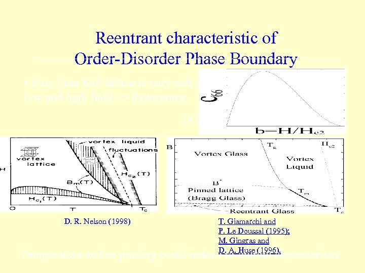 Reentrant characteristic of Order-Disorder Phase Boundary • Flux Line Soft lattice is very soft