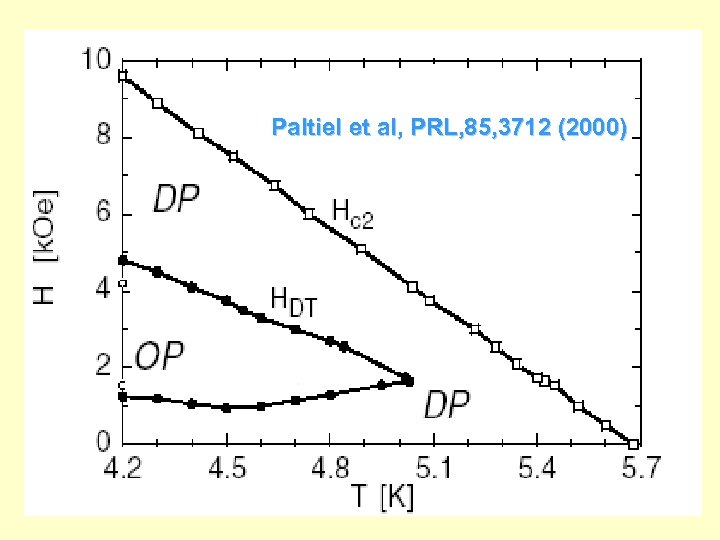 2 H-Nb. Se 2 (C) Paltiel et al, PRL, 85, 3712 (2000) 