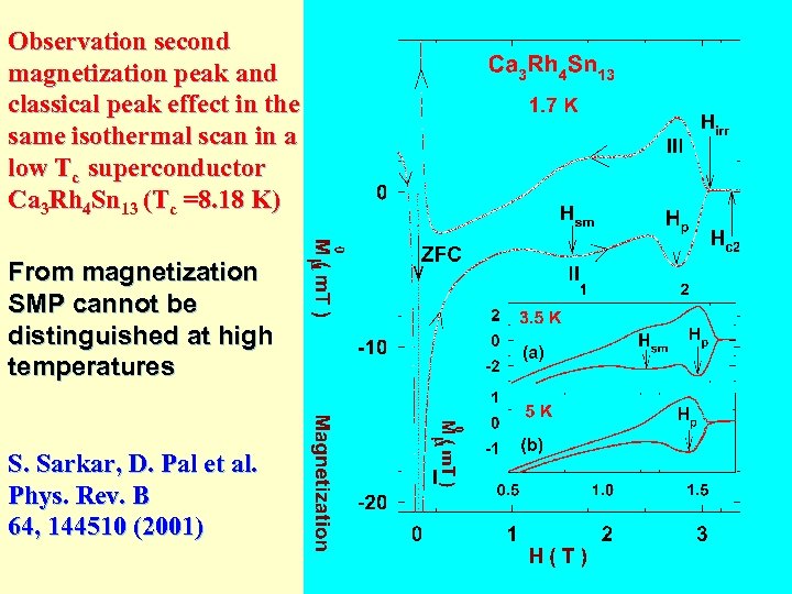 Observation second magnetization peak and classical peak effect in the same isothermal scan in