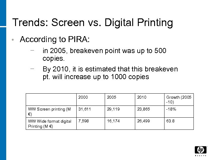 Trends: Screen vs. Digital Printing • According to PIRA: − − in 2005, breakeven