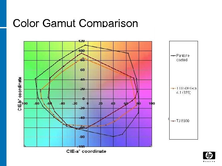 Color Gamut Comparison 