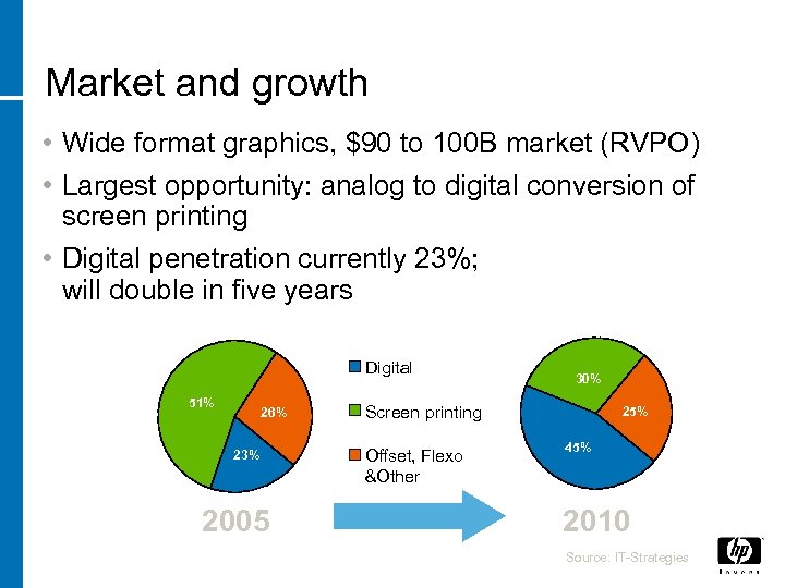 Market and growth • Wide format graphics, $90 to 100 B market (RVPO) •