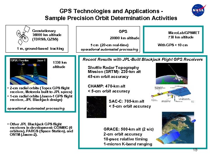 GPS Technologies and Applications Sample Precision Orbit Determination Activities Geostationary 36000 km altitude (TDRSS,