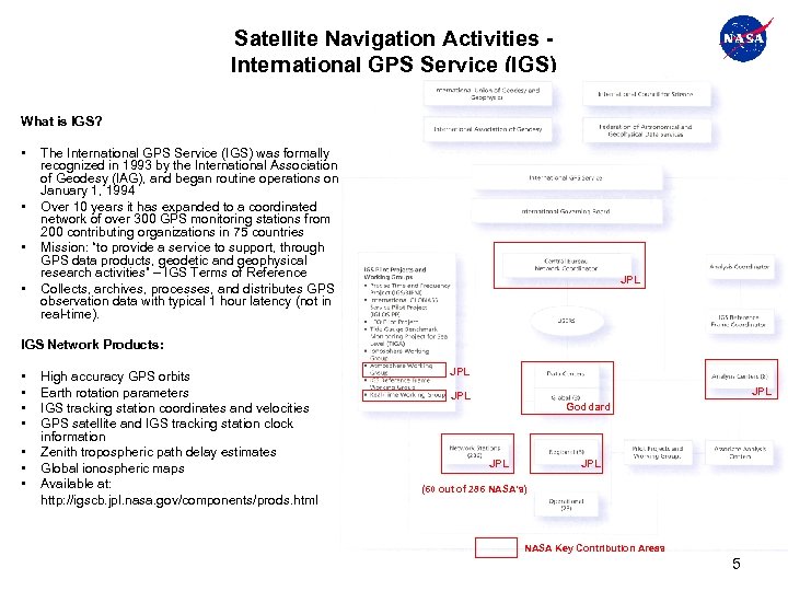 Satellite Navigation Activities International GPS Service (IGS) What is IGS? • • The International