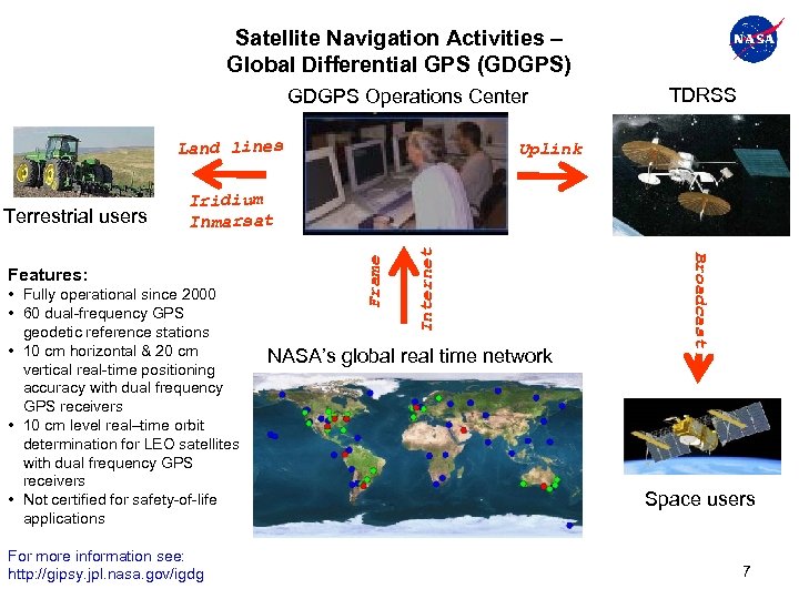 Satellite Navigation Activities – Global Differential GPS (GDGPS) GDGPS Operations Center Land lines Uplink