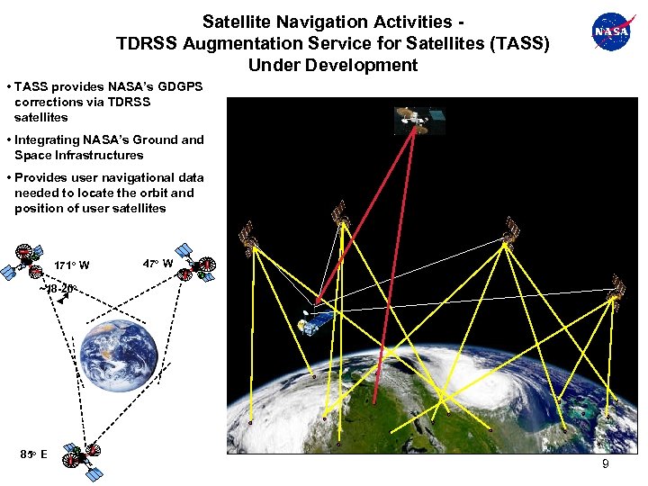 Satellite Navigation Activities TDRSS Augmentation Service for Satellites (TASS) Under Development • TASS provides