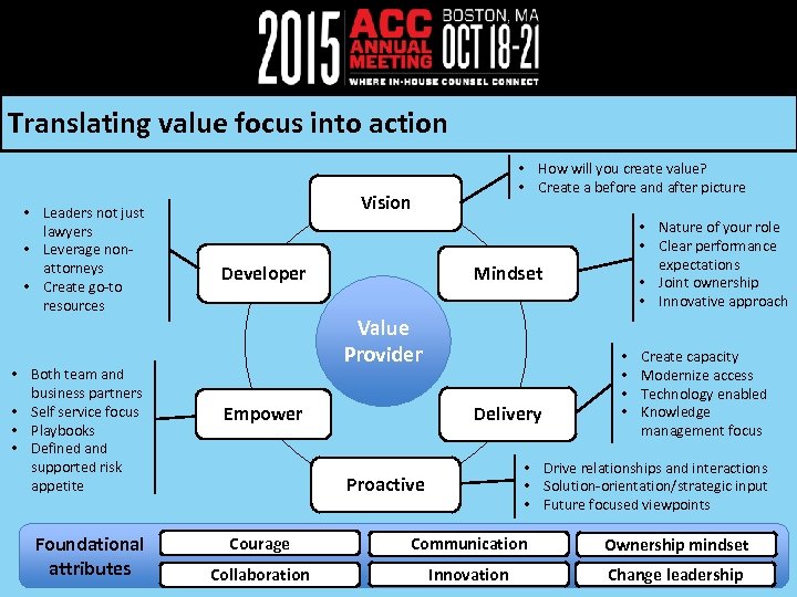 Translating value focus into action • Leaders not just lawyers • Leverage nonattorneys •