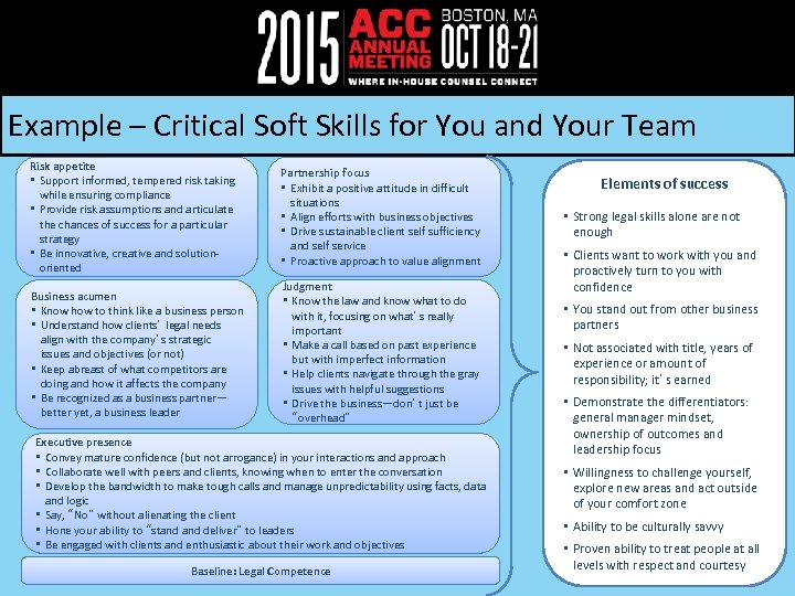 Example – Critical Soft Skills for You and Your Team Risk appetite • Support