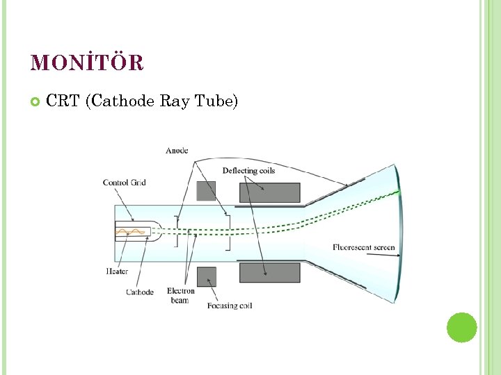 Ray tube. CRT (cathode ray tube) мониторы. Cathode ray tube. Oxford x-ray tube. X-ray tube Drow.