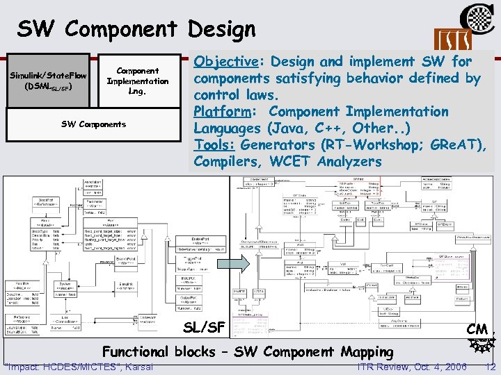 SW Component Design Simulink/State. Flow (DSMLSL/SF) Component Implementation Lng. SW Components Objective: Design and