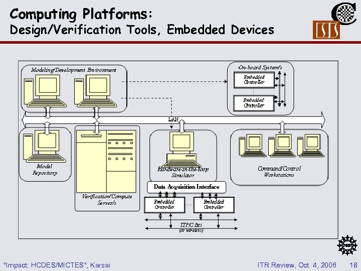 Computing Platforms: Design/Verification Tools, Embedded Devices "Impact: HCDES/MICTES", Karsai ITR Review, Oct. 4, 2006