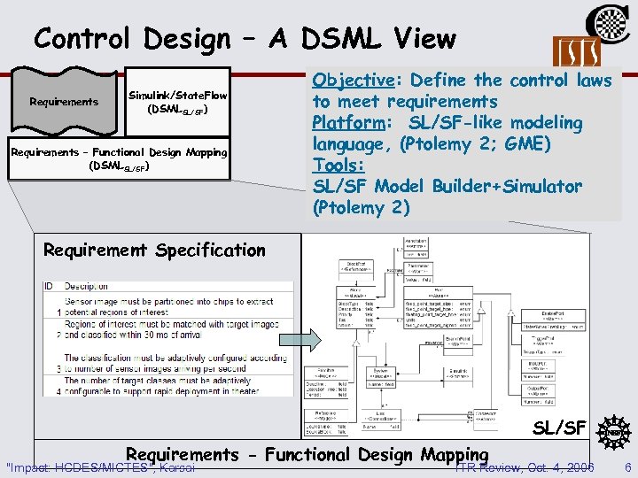 Control Design – A DSML View Requirements Simulink/State. Flow (DSMLSL/SF) Requirements – Functional Design